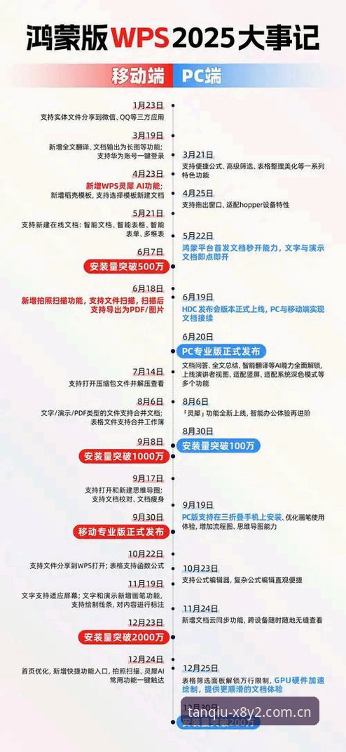 谈球吧官方版 谈球吧官方版最新动态:X8Y2版本上线,移动端投注体验迎来全面革新